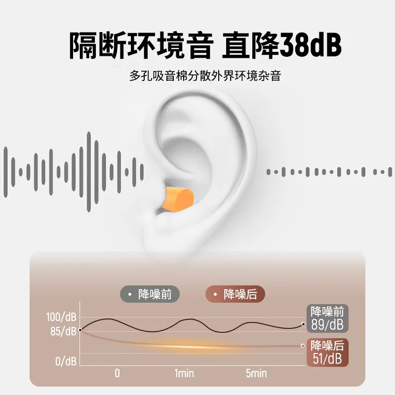 Pu Foam Anti-noise Waterproof Earplugs Soundproof Sleep Earmuffs Good 3M1100 professional noise reduction sound earplugs anti-noise learning to sleep with sleep 6